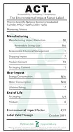 Nalgene™ Polypropylene Economy Plastic Graduated Cylinders